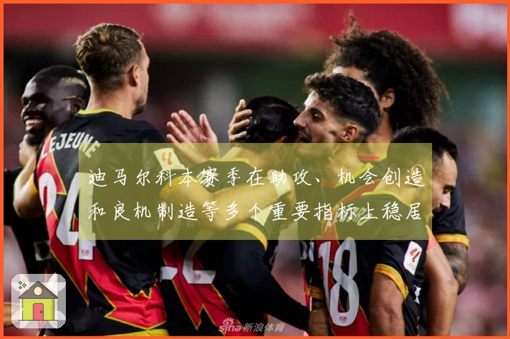 迪马尔科本赛季在助攻、机会创造和良机制造等多个重要指标上稳居意甲榜首